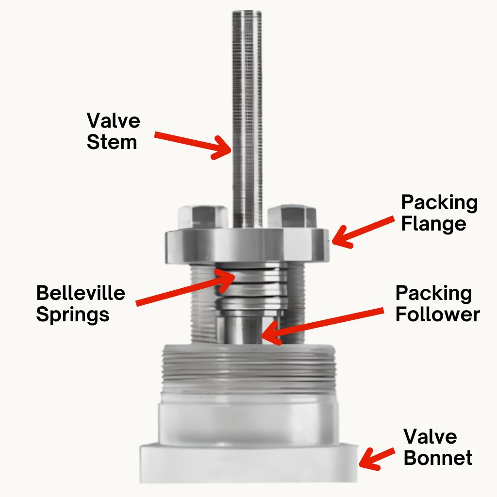 Breakdown of Rising Stem Control Valve with Standard Packing - Align MFG parts manufacturing