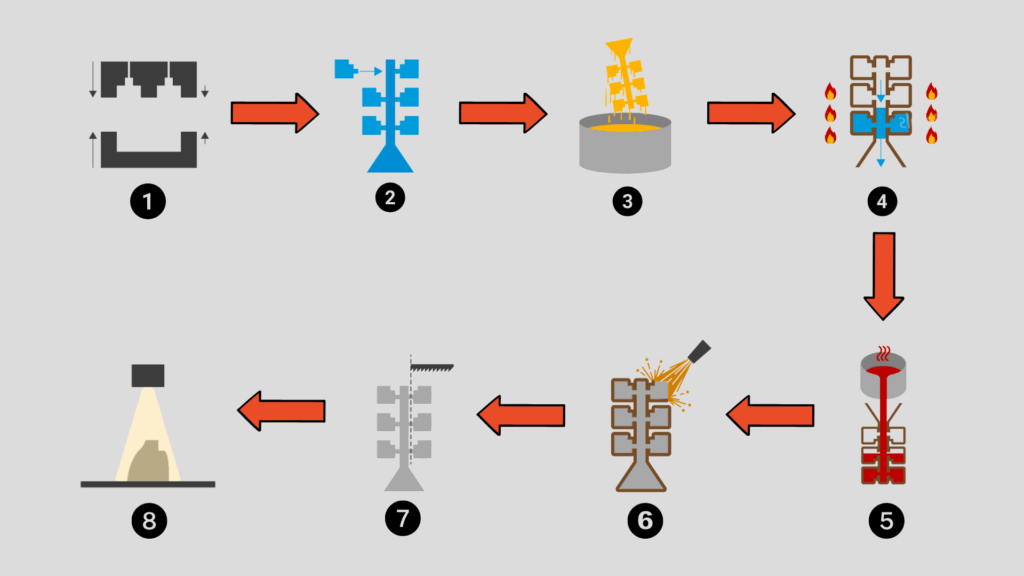 Step-by-Step How the Investment Casting Process Works